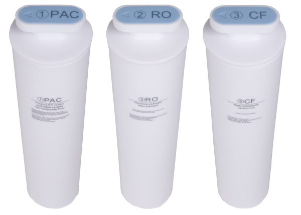 Ersatzfilter Komplett-Set für die HC-W20 + HC-W19 Filter 1 + 2 + 3